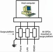 Figure 3. Example of an equi-potential platform